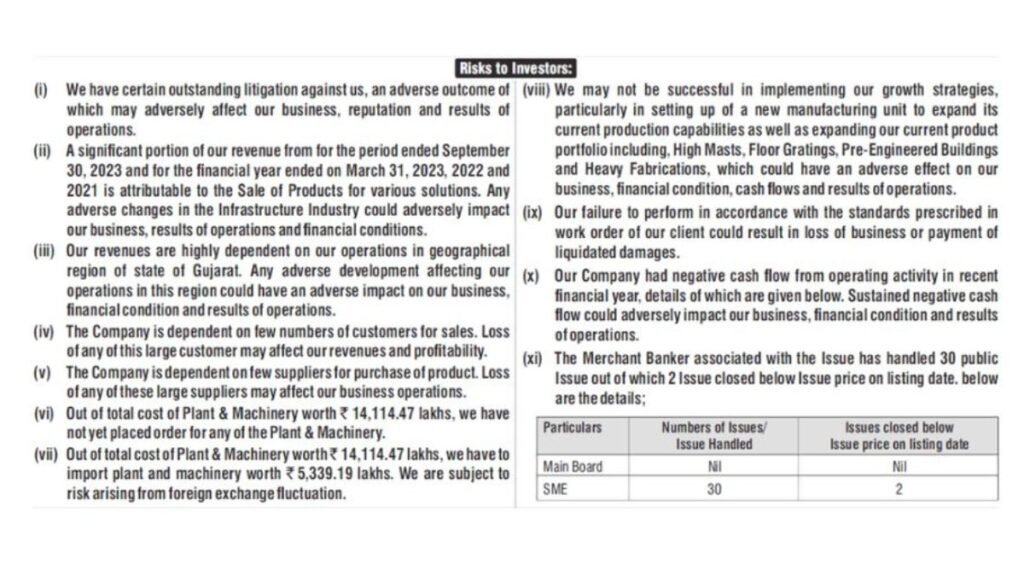 KP Green Engineering Limited’s SME Initial Public Offering opening on Friday, March 15th, 2024, price band set at Rs 137 to Rs 144 per Equity Share - Mumbai/Surat (India), March 9:  Gujarat-based KP Green Engineering Limited, manufacturer of hot-dip galvanized steel structures, has fixed the price band of ₹137/- to ₹144/- per Equity Share of face value ₹5/- each for its maiden initial public offer. - PNN Digital